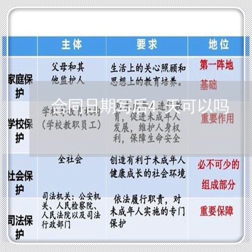 合同日期写后4天可以吗/2023061509604