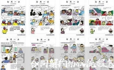 合同解约协议流程怎么写/2023040105148 合同解约协议流程怎么写/2023040105148