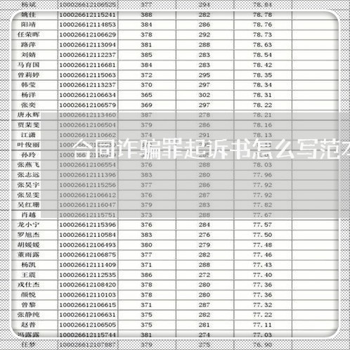 合同诈骗罪起诉书怎么写范本/2023061662792 合同诈骗罪起诉书怎么写范本/2023061662792