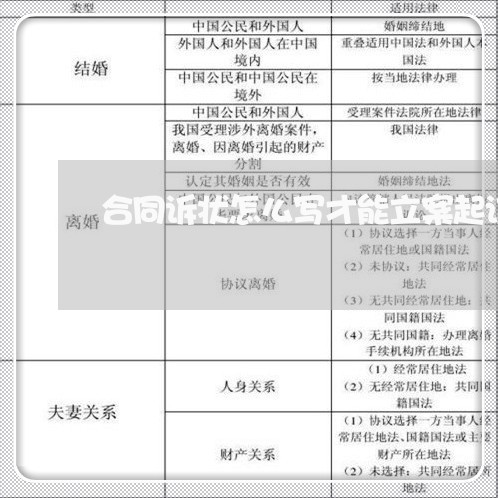 合同诉状怎么写才能立案起诉/2023011682603 合同诉状怎么写才能立案起诉/2023011682603