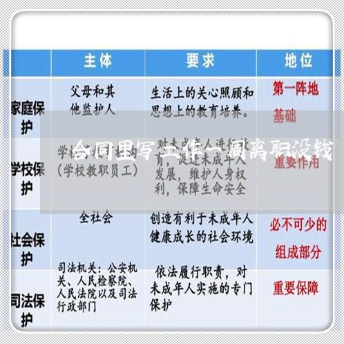 合同里写工作一周离职没钱/2023060369471 合同里写工作一周离职没钱/2023060369471