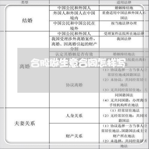 合股做生意合同怎样写/2023040441602