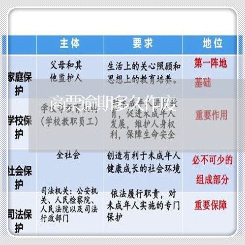 商票逾期多久作废