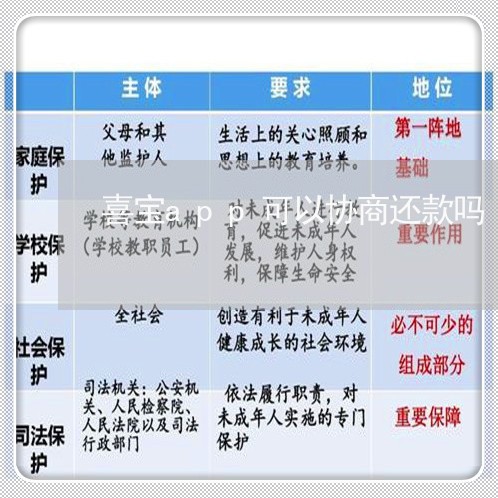 喜宝app可以协商还款吗/2023071247260