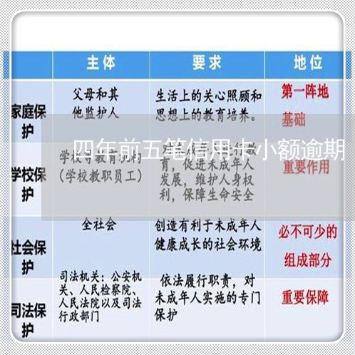 四年前五笔信用卡小额逾期