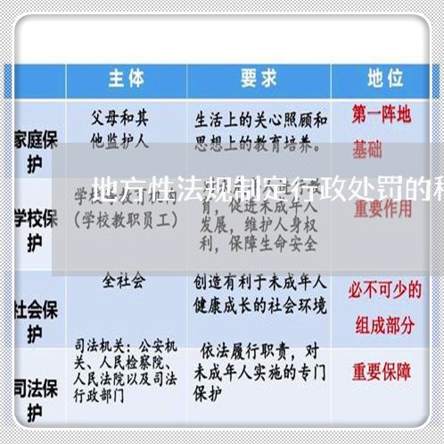 地方性法规制定行政处罚的种类