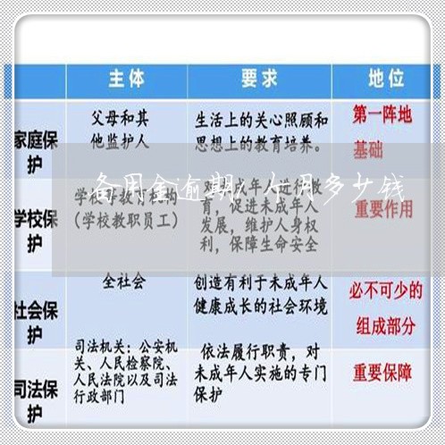 备用金逾期1个月多少钱 备用金逾期1个月多少钱