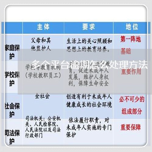 多个平台逾期怎么处理方法
