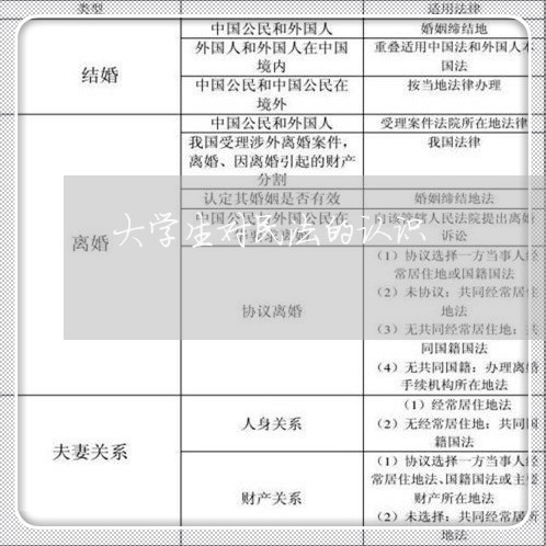 大学生对民法的认识