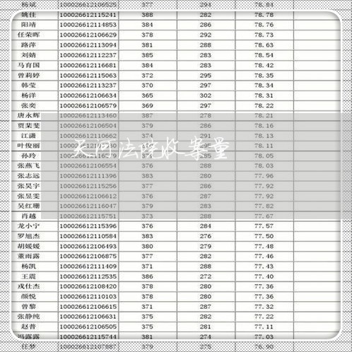 天河法院收案量