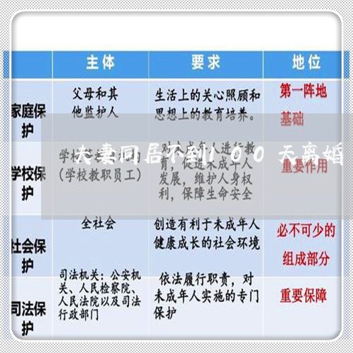 夫妻同居不到100天离婚/2023060244847