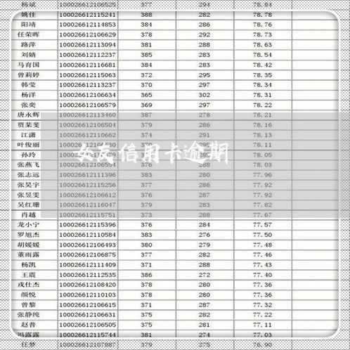 女友信用卡逾期/2023081173927