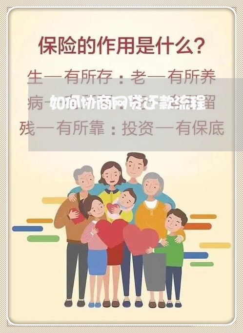 如何协商网贷还款流程/2023070808147