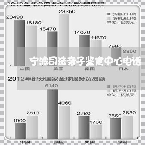 宁波司法亲子鉴定中心电话