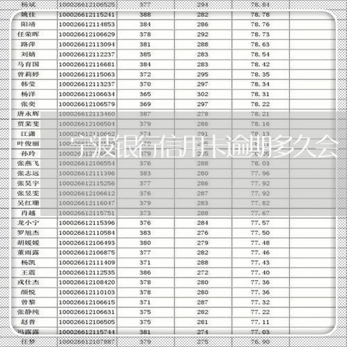 宁波银行信用卡逾期多久会/2023060219493