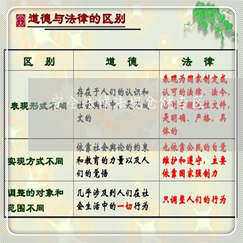安全法律法规仓储专区 安全法律法规仓储专区