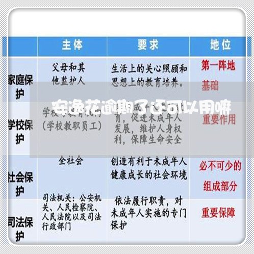 安逸花逾期了还可以用嘛