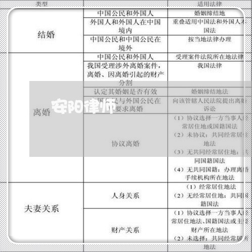 安阳律师 安阳律师