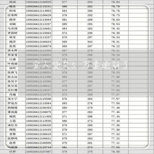 宜人贷欠5万要逾期了/2023031711837