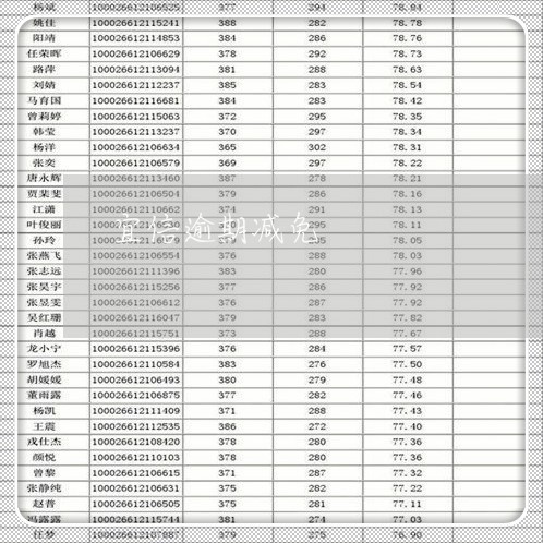 宜信逾期减免/2023071365038