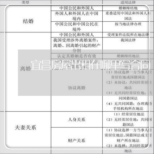 宜昌房屋出租在哪里写合同/2023041337171 宜昌房屋出租在哪里写合同/2023041337171