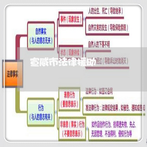 宣威市法律援助