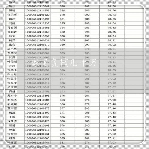 家里负债几十万/2023021012790