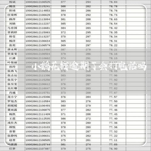 小鹅花钱逾期了会打电话吗