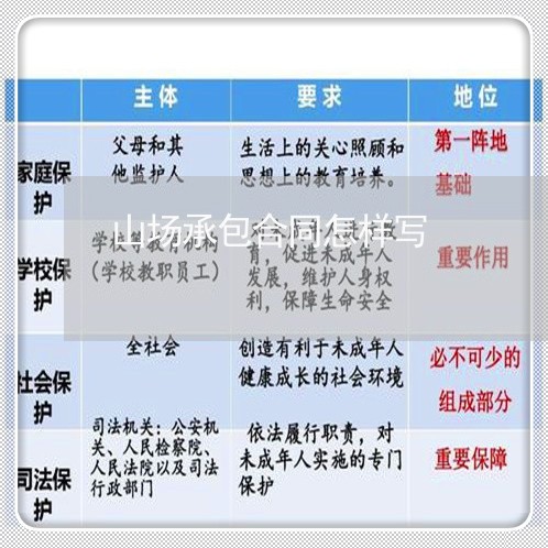 山场承包合同怎样写/2023041602793