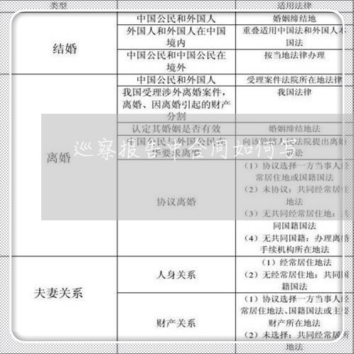 巡察报告中合同如何写/2023022794738