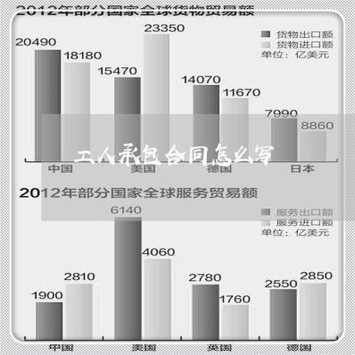 工人承包合同怎么写/2023041118250