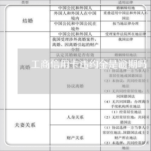 工商信用卡违约金是逾期吗/2023011607090