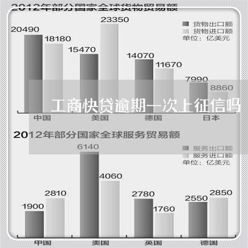 工商快贷逾期一次上征信吗/2023032549251