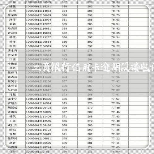 工商银行信用卡逾期没接电话