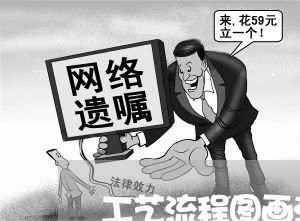 工艺流程图画法规范 工艺流程图画法规范