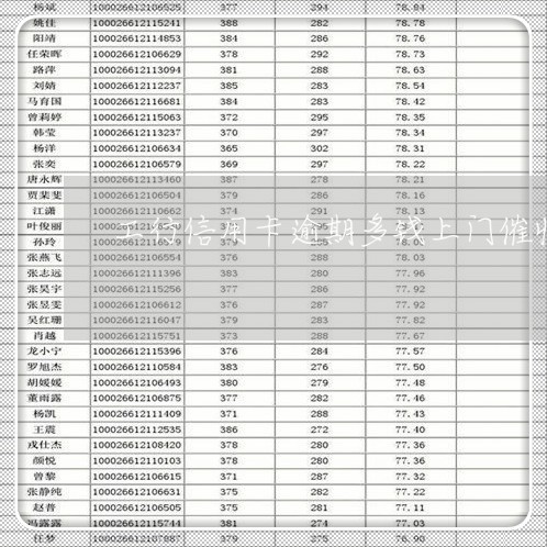 工行信用卡逾期多钱上门催收/2023061915038