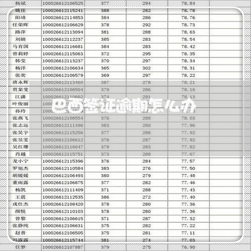 巴西签证逾期怎么办