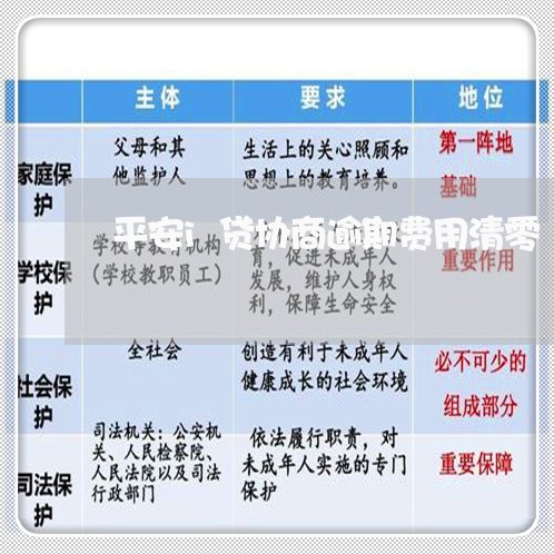 平安i贷协商逾期费用清零/2023011814736