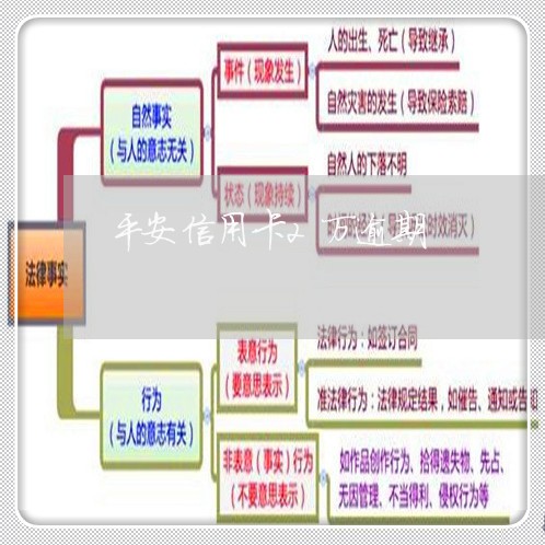 平安信用卡2万逾期