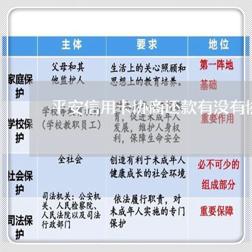 平安信用卡协商还款有没有协议书/2023092440612