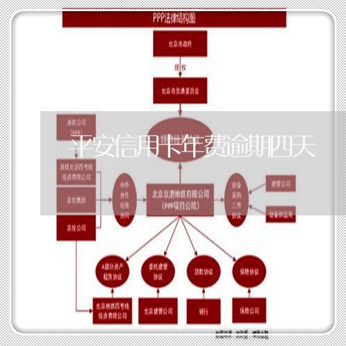 平安信用卡年费逾期四天