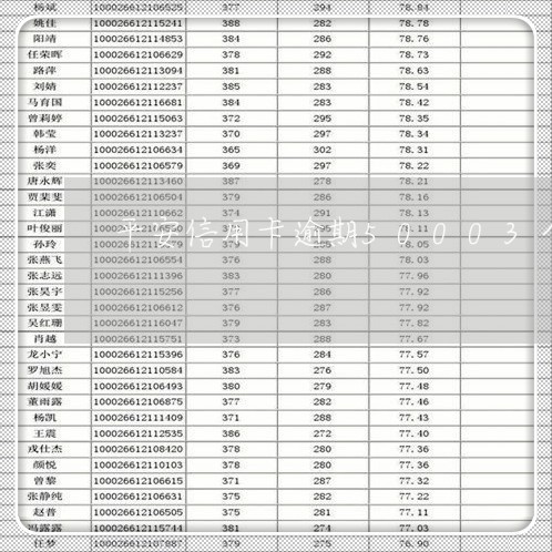 平安信用卡逾期50003个月