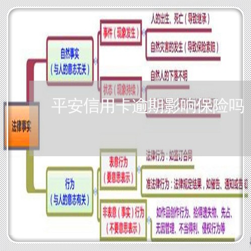 平安信用卡逾期影响保险吗/2023041880928