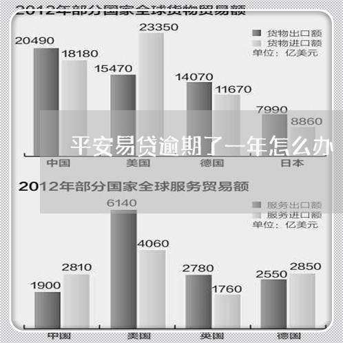 平安易贷逾期了一年怎么办/2023042227261