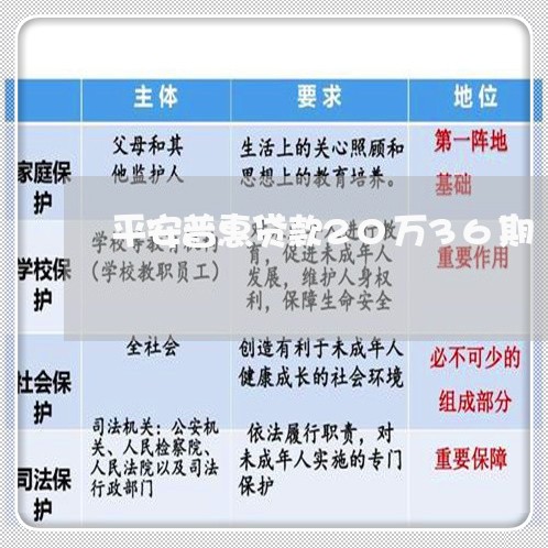 平安普惠贷款20万36期/2023061715927