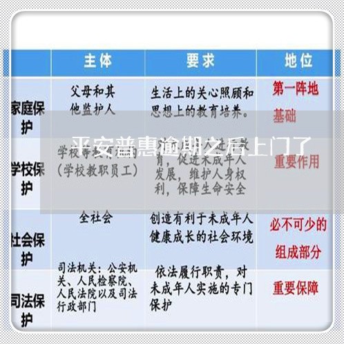 平安普惠逾期之后上门了 平安普惠逾期之后上门了