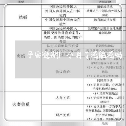 平安逾期1个月了还能还吗/2023062906946