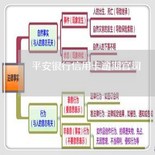 平安银行信用卡逾期官司 平安银行信用卡逾期官司