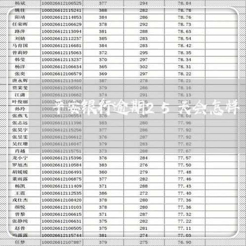 平安银行逾期25天会怎样/2023060541271