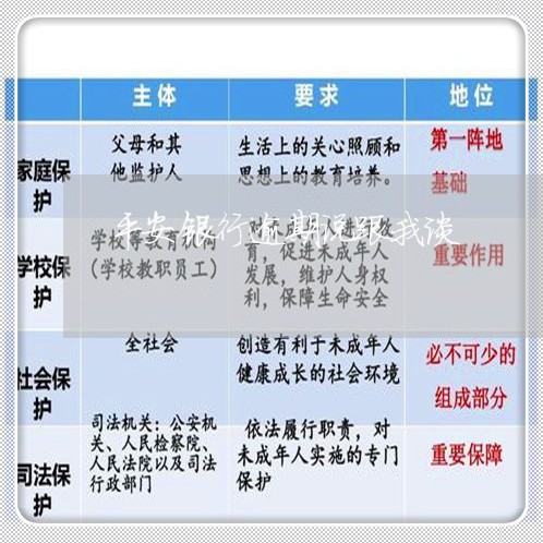 平安银行逾期说跟我谈/2023032015058